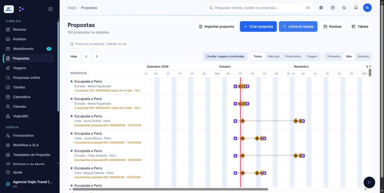 Viajis proposal timeline, one proposal per row with deadlines marked across the months